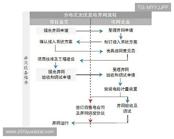 揭秘尊龙凯时开户下载官网的完整流程与注意事项 揭秘尊龙凯时开户下载官网的完整流程与注意事项
