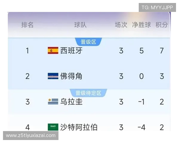世界杯西班牙对乌拉圭比赛时间及直播时间表，实时更新赛事信息
